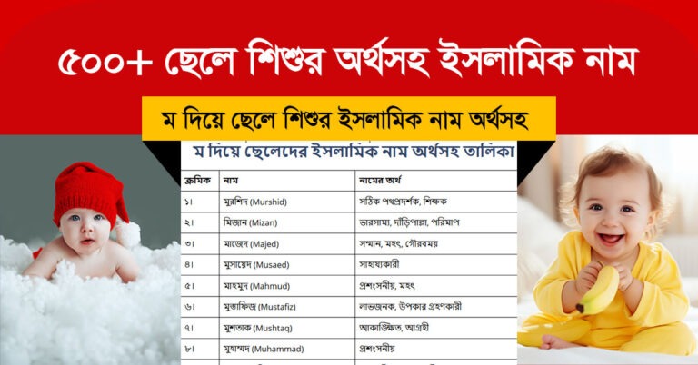 ম দিয়ে ছেলেদের ইসলামিক নাম অর্থসহ – ৫০০+ সুন্দর ও আধুনিক নামের তালিকা